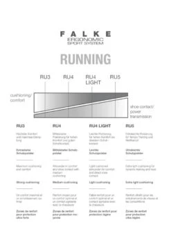 Falke RU4 LIGHT - Sportsokken